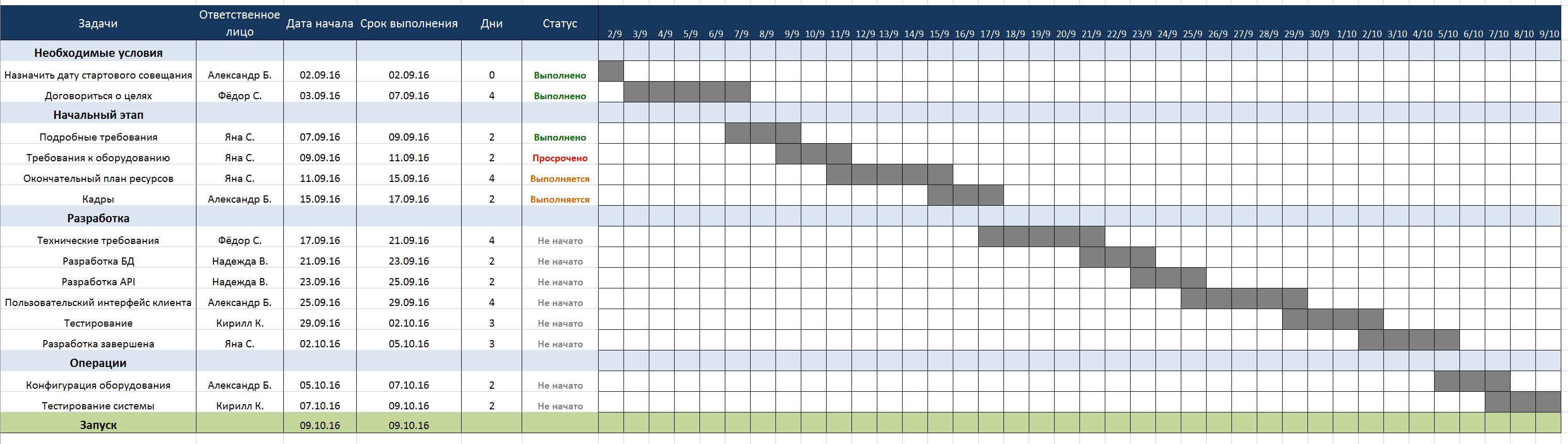 План производства шаблон