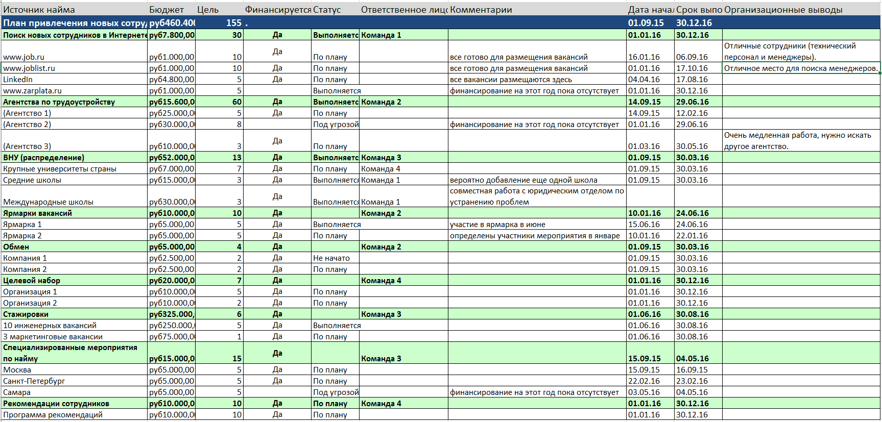 План подбора персонала на год образец