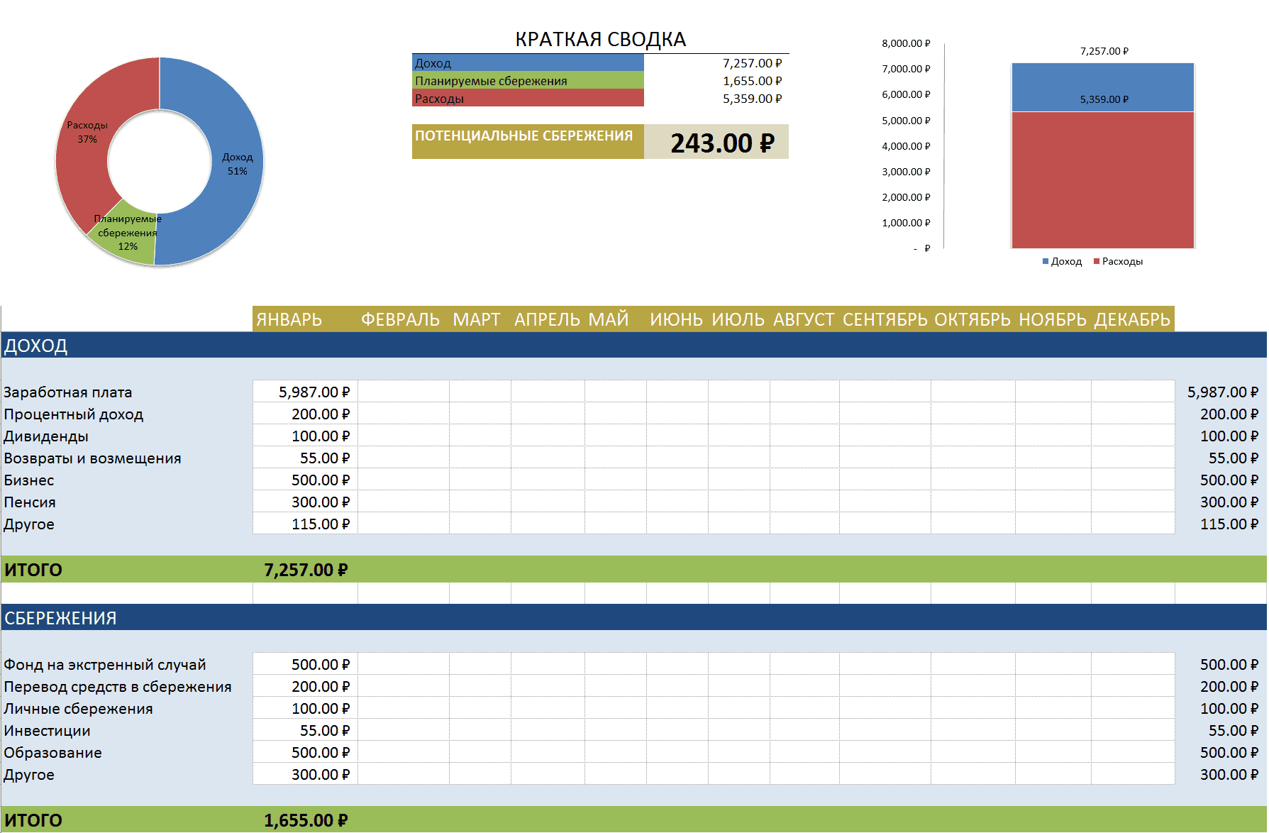 Затраты на займ и проценты