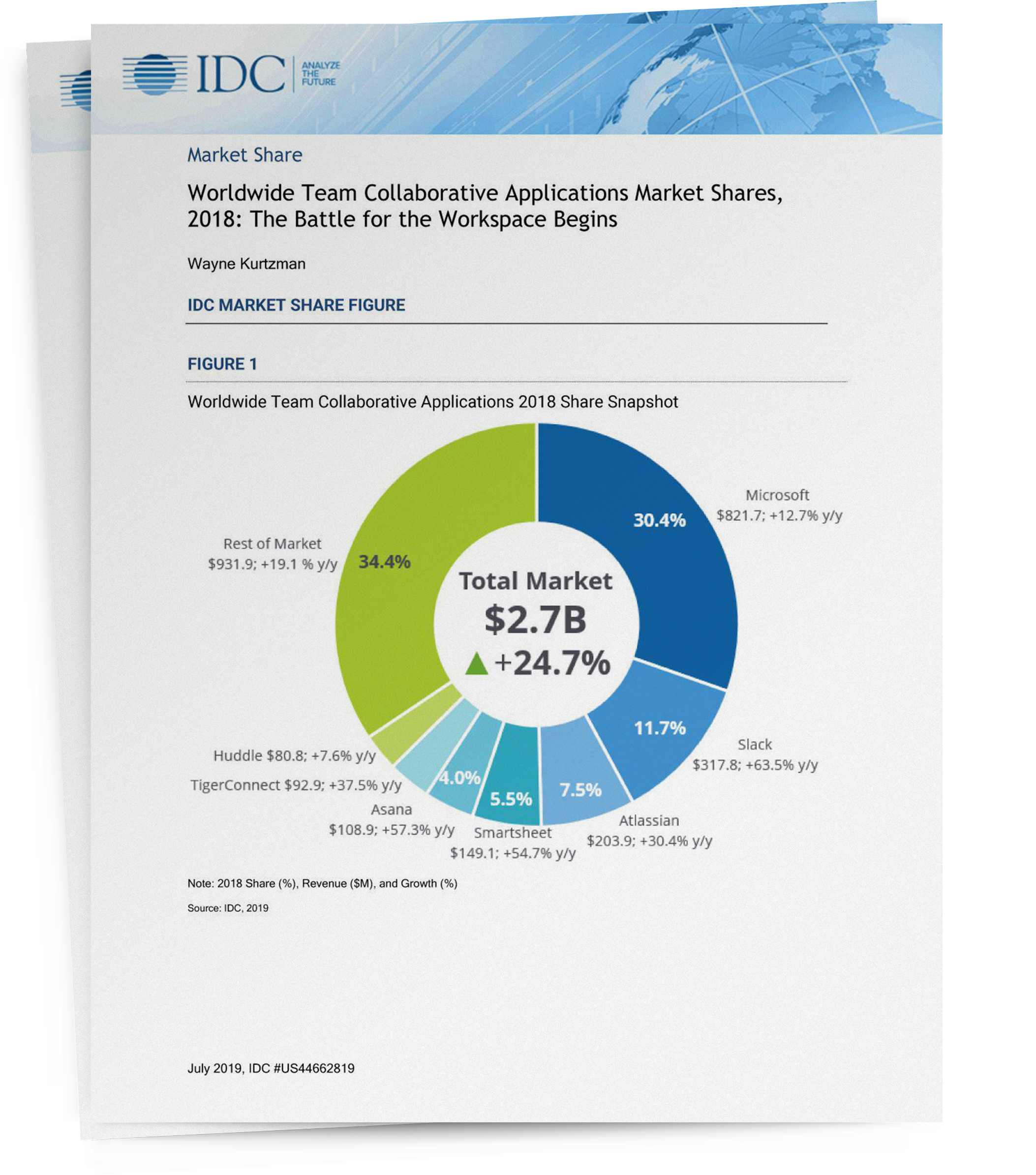 IDC-Market-Share-Report-Comp