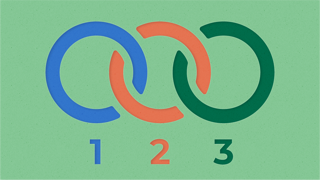 Three interlocking circles in blue, orange, and dark green, appear against a light green background. Each circle has a number - from 1 to 3 - appearing below it, illustrating steps in a process.