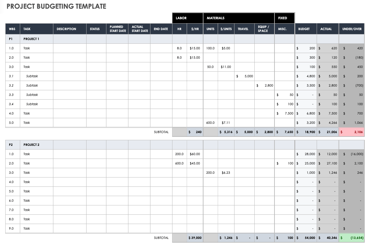 Project Budgeting Template