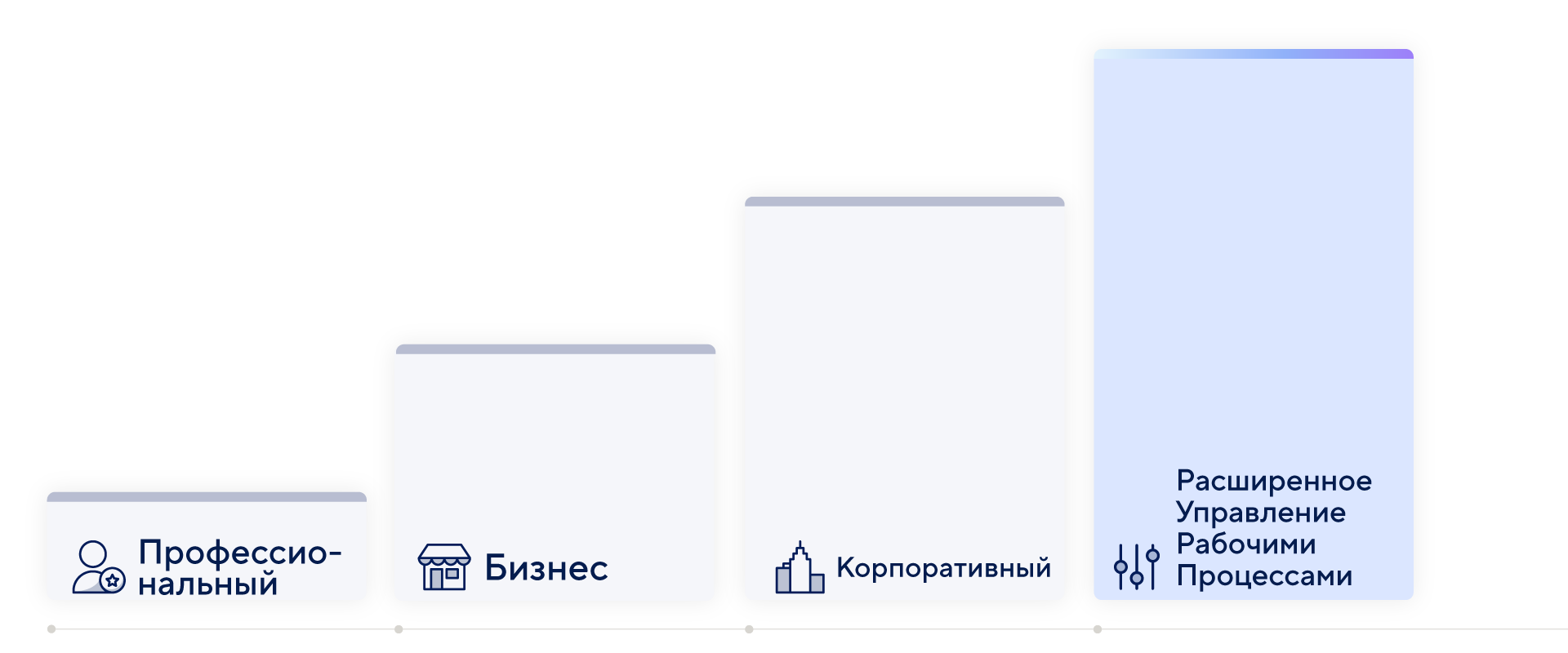 платформа страница расценки