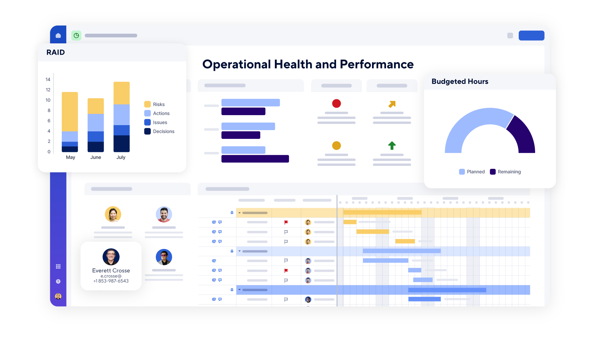 Smartsheet product screen of a operational health and performance dashboard