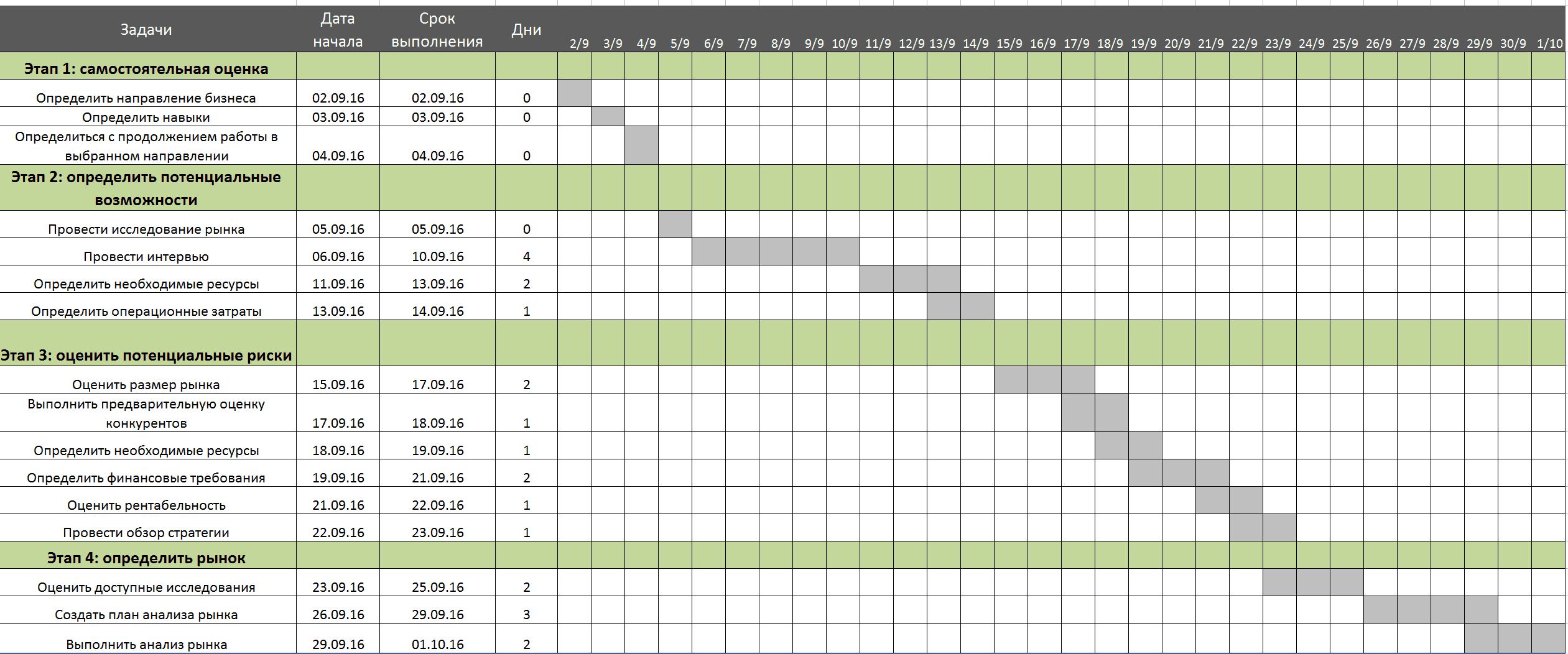 План производства на месяц пример таблица
