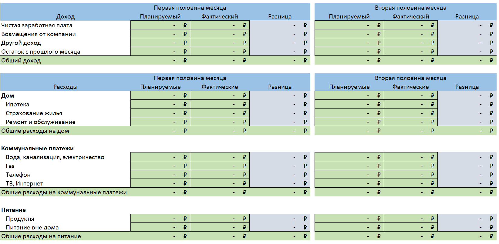 Как вести учет спецодежды в эксель