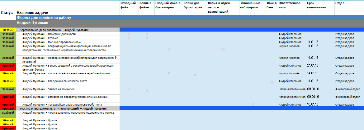 Бесплатные Шаблоны Excel Для Отдела Кадров