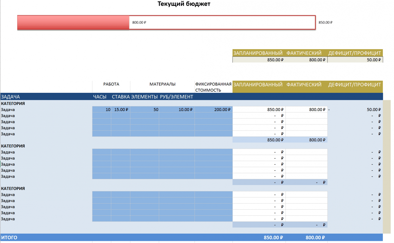 Мониторинг бюджета. Шаблон бюджета проекта в excel. Бюджет путешествия excel. Список задач шаблон эксель.
