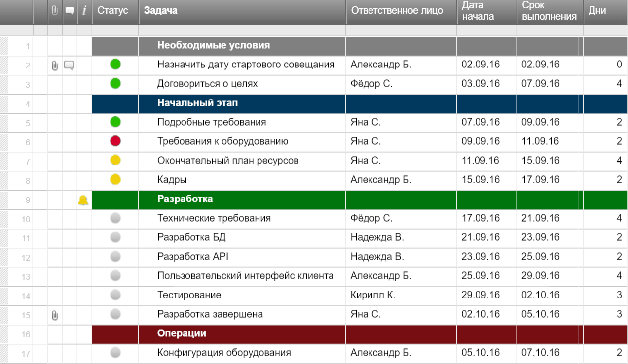 Инвестиционный план проекта excel