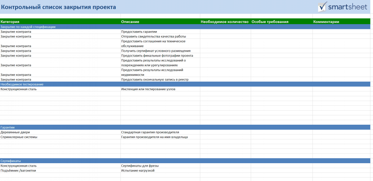 Контрольный список специфических товаров. Контрольный список пример. Контрольный список шаблон. Контрольные списки качества. Контрольный список проекта используется.