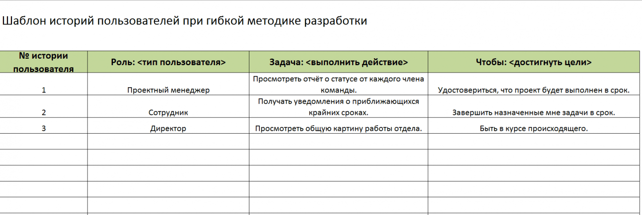 План проекта шаблон