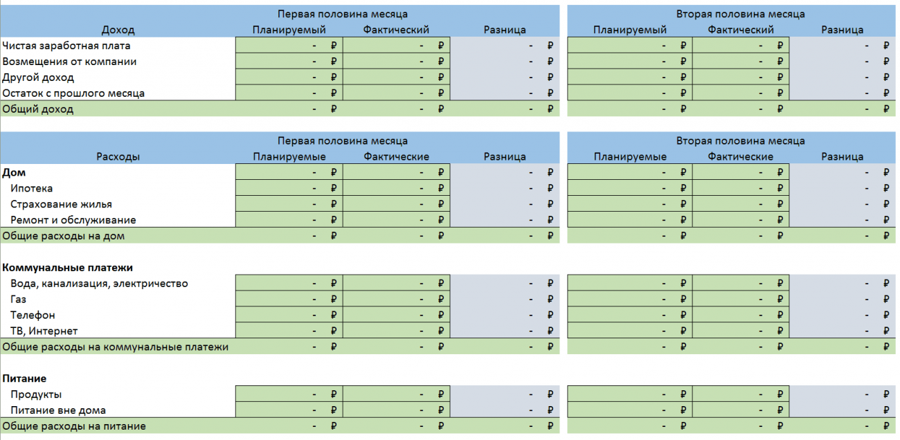 Как добавить в готовый бюджет excel возможность выбора нескольких сценариев