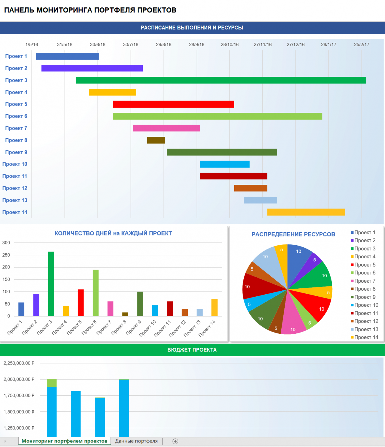 Панель мониторинга. Отчет по портфелю проектов. Система мониторинга портфеля проектов. Пример отчетности по мониторингу портфеля проектов.