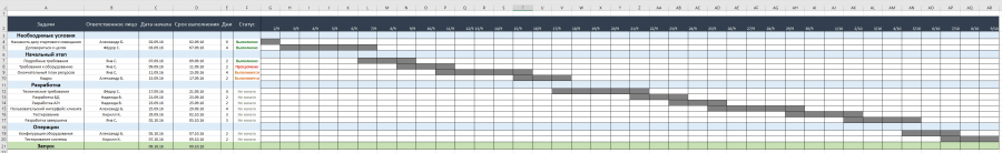 Планировщик проекта в excel как пользоваться